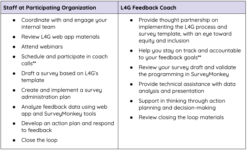 Staff v Coach Role.png